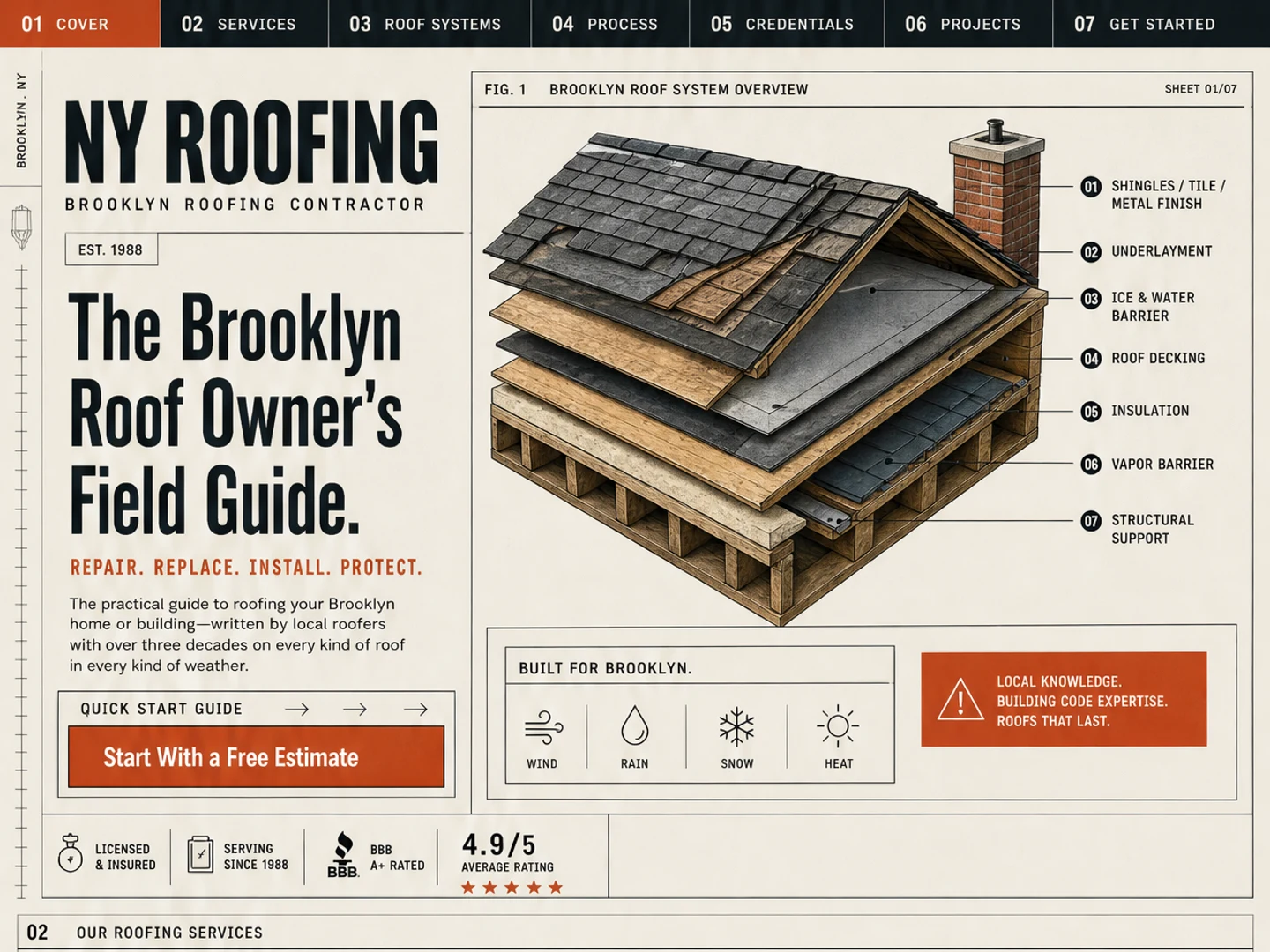 Brooklyn Roof Manual — The Brooklyn Roof Owner's Field Guide.