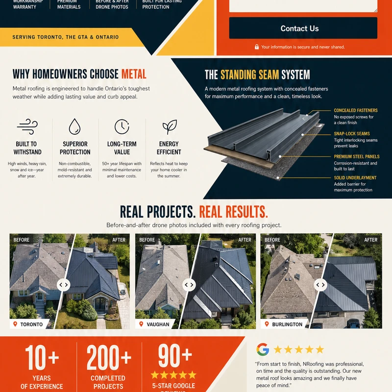 A premium roof needs skilled installation.