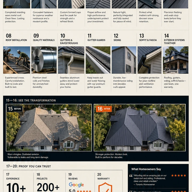 Proven metal roofing across the GTA.